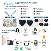 Culottes menstruelles Furuize pour femmes, anti-fuites, réutilisables, respirantes, sous-vêtements menstruels, usine OEM