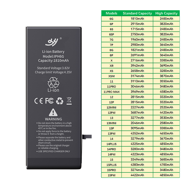 Wholesale Mobile Phone Battery for Iphone 6s Plus 15 7 8 8p X Xr Xs 11 12 13 14 Pro Max All Models 100% New 0 Cycle Batteries