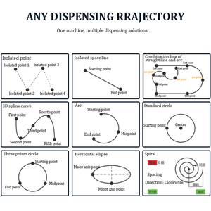 <span class=keywords><strong>Robot</strong></span> de distribution automatique de colle de bureau avec table de travail <span class=keywords><strong>multi</strong></span>-axes - Product Image 6