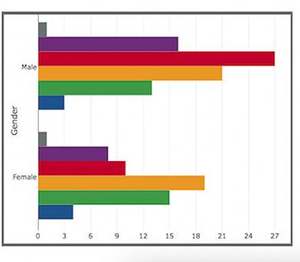 WIN Software en Línea para Organizar, Analizar y Almacenar Sus Datos para NVivo 20 - Product Image 4