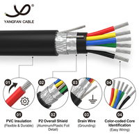 Cable de Control Blindado EMI Cu/PVC/PVC/S, Cable de Señal Industrial con Aislamiento de PVC y Cinta de Cobre 450/750V