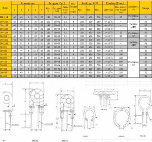 Tubo de Xenón de Repuesto 6000K Luz Diurna Certificado RoHS Garantía de 5 Años Compatible con Legacy Power-Pack Diagnóstico de Fallos - Product Image 5