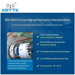 Ebyte ODM 2.4GHz RF <b>Wireless</b> Transceiver Serial Port Module 12dBm Full Duplex Rf Module Iot Transmitter and <b>Receiver</b> - Product Image 4