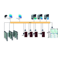 Solutions de tourniquets piétonniers basés sur des scénarios, barrières à ailettes, contrôle d'accès par reconnaissance faciale/RFID/QR pour une utilisation unifiée dans les hôpitaux