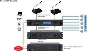 2021 nuevo 6 "40W bidireccional megafonía montado en la pared <span class=keywords><strong>Pa</strong></span> altavoz de pared - Product Image 6