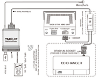 Kit d'appel téléphonique Bluetooth USB multifonctionnel Yatour M09 pour autoradios Volvo, brancher et utiliser