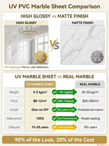4x8 Feet PVC Marble Wall Panel Marble Effect PVC Marble for <strong>Hotel</strong> Wall <strong>Board</strong> Panels Interior and Exterior Wall Panels - Product Image 5