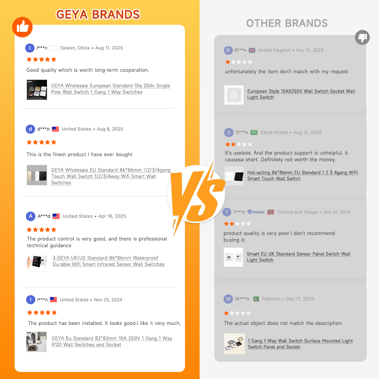 GEYA Wholesale EU Standard 86*86mm Smart Wall Switches Wifi 3 Gang 1way Touch Wall Switch