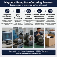 Pompe à eau électrique industrielle en plastique 90W 60/70 L/min, petite pompe magnétique résistante aux produits chimiques, moteur à fil de cuivre OEM 220/380V pour