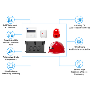 Alwaycare Industrial IP65, Sistema Inalámbrico de Posicionamiento UWB V2V V2P a Prueba de Agua, Detección de Peatones, Anticolisión, Emergencia - Product Image 2