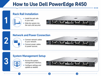 Servidor Dell PowerEdge R450 1U, Memoria DDR4 RDIMM, Expansión PCIe para Infraestructura en la Nube