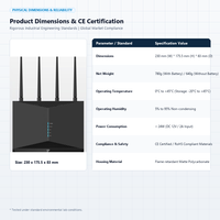 Routeur CPE intérieur 5G FWA à vitesse rapide Unisoc V620 AX1800 Wi-Fi 6 double bande Modem sans fil avec 4 ports GE TR069 VPN