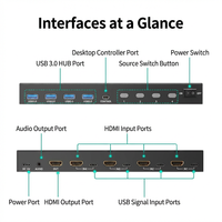 Commutateur KVM HDMI manuel à 8 ports avec indicateur LED, bande passante de 18 Gbit/s et large compatibilité OS pour 8 ordinateurs