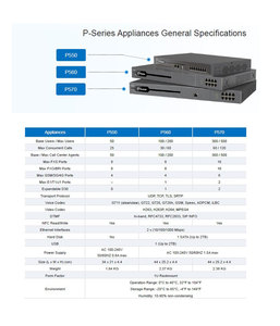 Yeastar P-Series IP PBX System- P570, supporta il supporto di configurazione di base della videoconferenza 300 gli utenti Sip - Product Image 5