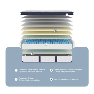 Materasso <span class=keywords><strong>Matrimoniale</strong></span> Ibrido in Gel Memory Foam con <span class=keywords><strong>Molle</strong></span> Insacchettate Massaggianti e Supporto <span class=keywords><strong>a</strong></span> Zone - Ortopedico Pieghevole Arrotolabile in Scatola - Product Image 5