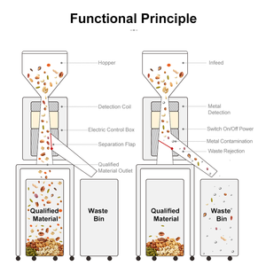<span class=keywords><strong>Metal</strong></span> dedektörü kuru gıda <span class=keywords><strong>Metal</strong></span> dedektör makinesi - Product Image 6