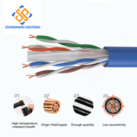 Kabel Ethernet Cat6 UTP PVC Bulk 1000ft untuk Instalasi Jaringan Gigabit Gedung Komersial & Pengkabelan Kantor Komputer
