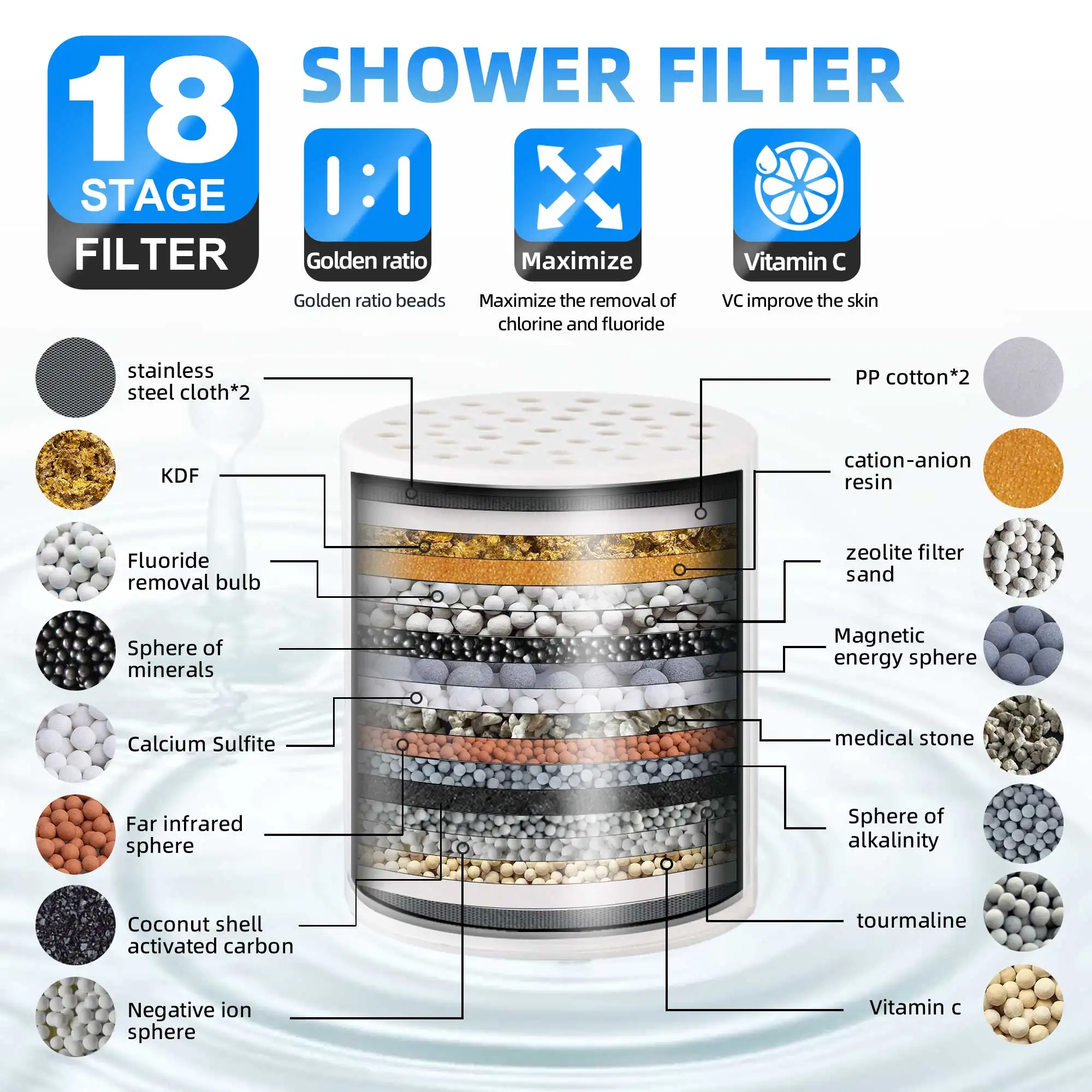 High Quality Universal 15 18 20 Stages Shower Filter With Carbon KDF And Remove Chlorine Filtered Shower Head For Hard Water