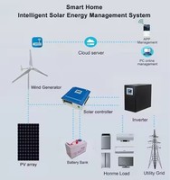 Générateur éolien haute puissance 3 kW, éolienne verticale pour système domestique