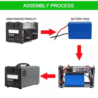 Boîtier vide pour station d'alimentation portable 1000W, boîtier de générateur solaire avec entrée 12V/24V et sortie AC 1000W pour camping en extérieur et usage domestique