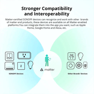 Sonoff-Minir4 M Slimme Wifi-Schakelmodule: Materiecompatibel, Homekit-Geschikt Voor Afstandsbediening - Product Image 6