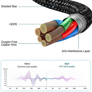 3.5Mm Headphone Stereo Âm Thanh AUX Y <span class=keywords><strong>Splitter</strong></span> <span class=keywords><strong>Adapter</strong></span> Cáp Jack Âm Thanh 3.5Mm 1 Nam Để 2 Nữ Mic Y <span class=keywords><strong>Splitter</strong></span> AUX Bộ Chuyển Đổi Cáp - Product Image 2