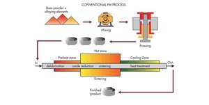 OEM nhỏ <span class=keywords><strong>bevel</strong></span> xoắn ốc bánh bột thiêu kết đồng sâu bên trong bánh với răng thẳng hồ sơ bánh răng Hành Tinh - Product Image 5