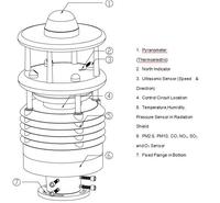 Fournisseur chinois de station météorologique compacte multi-éléments micro-intégrée à ultrasons RS485 Modbus