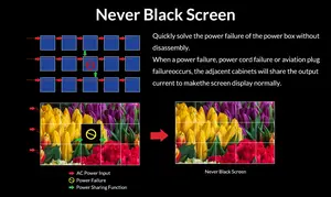 Canbest RX P2.6 P3.9 حزمة نظام شاشة فيديو ليد سوداء مطلقة بالكامل مغلقة في الأماكن المغلقة لوحة شاشة لعرض المسرح والاستئجار