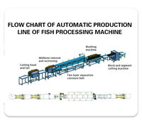AICN – machine à éplucher le thon, machine de découpe de poisson de haute qualité