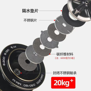Hei Diao <span class=keywords><strong>รอก</strong></span>ตกปลา5.2:1 2500d-h, <span class=keywords><strong>รอก</strong></span>สปินนิ่งทำจากอะลูมิเนียม6000d-h 4000d-xh 3000d-xh 5000d-h - Product Image 5