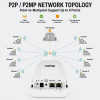 Antena de 5.8G 900Mbps 14dBi para Exteriores, Puente Digital Inalámbrico WIFI CPE de Largo Alcance 5KM