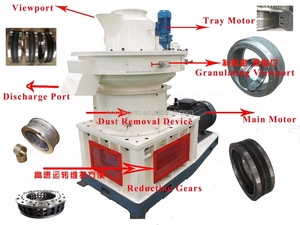<span class=keywords><strong>Machine</strong></span> de Compression de cendres de biomasse/<span class=keywords><strong>machine</strong></span> de biomasse de sciure de bois/<span class=keywords><strong>machine</strong></span> de granulés de biomasse - Product Image 3