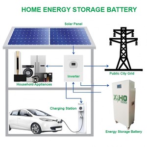 Xiho Lớp Một LiFePO4 Pin tế bào 51.2V 300ah 280ah 16kwh 15kwh đứng dọc Loại năng lượng mặt trời nhà năng lượng lưu trữ pin - Product Image 4