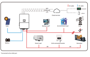 Inversor de Almacenamiento de Energía de Alta Capacidad 80KW Deye SUN-80K-SG02HP3-EU, Compatible con Baterías HV, Inversor Solar, Stock en Europa - Product Image 4