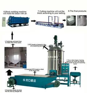 Máquina automática de moldagem de blocos de isopor Shunda 2024 eps, máquina de isolamento de blocos, máquina para fazer folhas de isopor