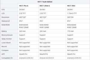 Prezzo basso HK11 ProA HK11UltraA Smartwatch 3D Menu <span class=keywords><strong>GPT</strong></span> vera frequenza cardiaca NFC Smartwatch HK11 Mini HK11 Ultra3 - Product Image 4