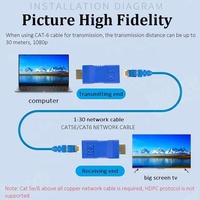 Xput 30M 4K HDMI 1.4 Extender Zender en Ontvanger Kit via RJ45 Cat5e Cat6 Ethernet LAN voor Monitor Projector TV Project