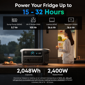 เครื่องกำเนิดพลังงานแสงอาทิตย์ Anker SOLIX C2000 Gen 2 น้ำหนักเบา 41.7 ปอนด์ ความจุ 2048 วัตต์-ชั่วโมง กำลังไฟ 2400 วัตต์ ใช้แบตเตอรี่ LFP ชาร์จเต็มใน 58 นาที เหมาะสำหรับการตั้งแคมป์กลางแจ้ง - Product Image 3