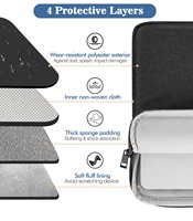 MoKo ISO BSCI Housse pour ordinateur portable 13 pouces personnalisée, petit sac de transport, étui avec fermeture éclair, poche pour MacBook Air Retina iPad Pro 12.9