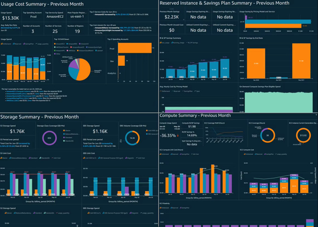 Task Management Dashboard Software for Business Finance Planning Analytics Progress Tracking Internet MAC//Linux
