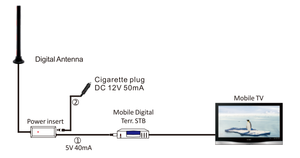 <span class=keywords><strong>Antena</strong></span> <span class=keywords><strong>de</strong></span> TV Exterior USB Personalizada ANTOP OEM ODM, Portátil HD para Autocaravana, Televisión Digital DVB-T2 - Product Image 4