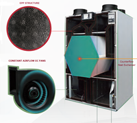 Ventilation des pièces avec récupération de chaleur, système de ventilation de fumée avec noyau de récupération de chaleur, ventilateur EC 500 Cmh pour salon