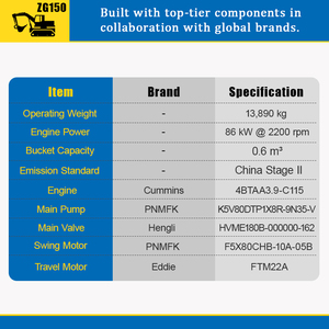 15 <span class=keywords><strong>t</strong></span>ấn excav máy thiế<span class=keywords><strong>t</strong></span> bị Trung Quốc Thương hiệu bánh xích máy xúc thép theo dõi máy xúc để bán - Product Image 2