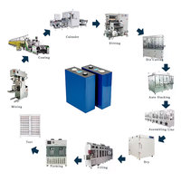 Usine d'équipement de cellule au lithium cylindrique Lifepo4 assemblage de production de batterie de voiture ligne pilote batterie faisant la machine