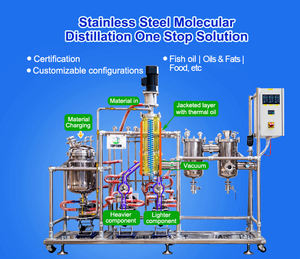 Film essuyé Distillation moléculaire La technologie avancée d'évaporation de film gère efficacement les résines végétales visqueuses - Product Image 3