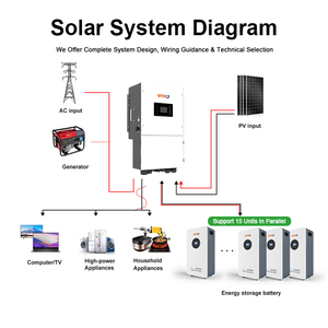 Convertisseur hybride triphasé basse tension 15 kW, <span class=keywords><strong>2</strong></span> MPPT, 280 A de charge, IP66, montage mural pour usage industriel - Product Image 2