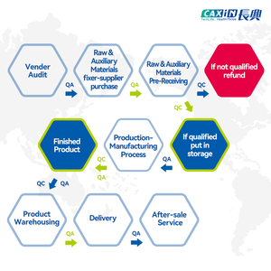Changxing Eşek Derisi Jelatinli <span class=keywords><strong>Angelica</strong></span> Sinensis Demir İçilebilir Sıvı Yetişkinler İçin Besin Takviyesi OEM ODM - Product Image 5