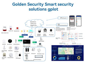 Sistema de alarma de seguridad 4G APP Control + CMS SISTEMA DE GESTIÓN Kooyii Smart Home APP - Product Image 4