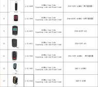 Control Remoto Universal KONST de 4 Botones para Puerta de Garaje, Controles Remotos Inalámbricos, Copia de Código, Clonación de Controles Remotos